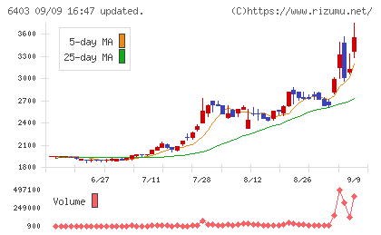 水道機工チャート