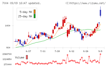 カナデビアチャート