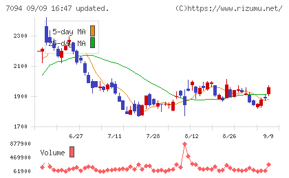 ＮｅｘＴｏｎｅチャート