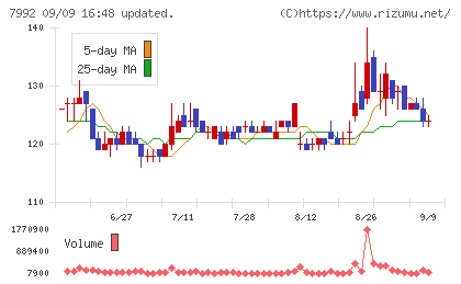 セーラー万年筆チャート