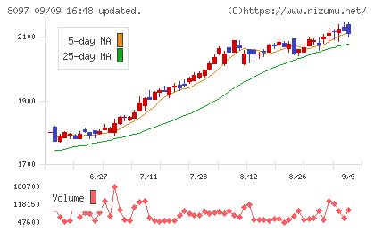 三愛オブリチャート