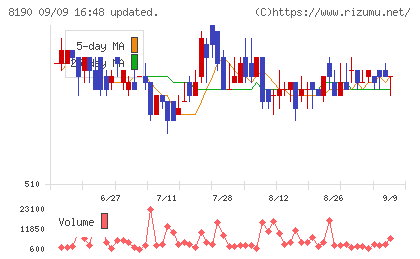ヤマナカチャート