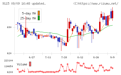 明海グループチャート