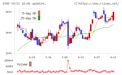 弘電社チャート