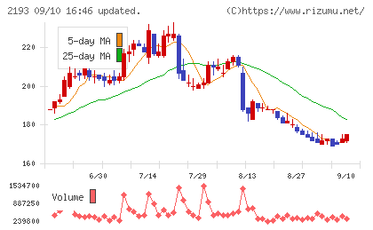 クックパッドチャート