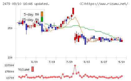 ジェイテックチャート