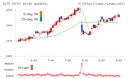 シュッピンチャート