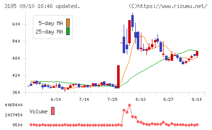 ジェネレーションパスチャート