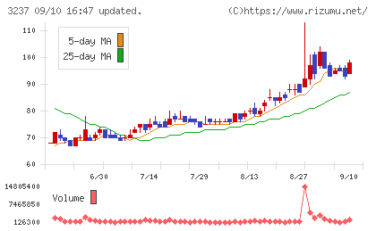 イントランスチャート