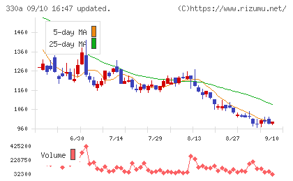 ＴａｌｅｎｔＸチャート