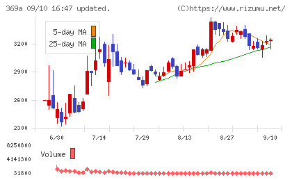 エータイチャート