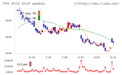 セックチャート