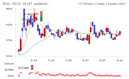 ヘッドウォータースチャート