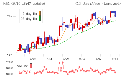 第一稀元素化学工業チャート
