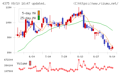 セーフィーチャート