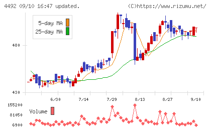 ゼネテックチャート