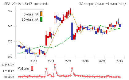 JCRファーマチャート