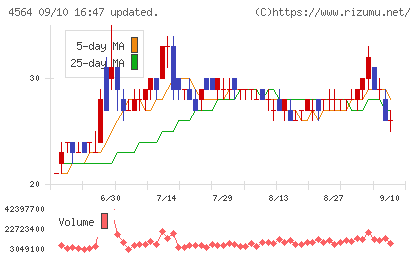 オンコセラピー・サイエンスチャート