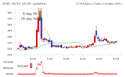 リンクバルチャート