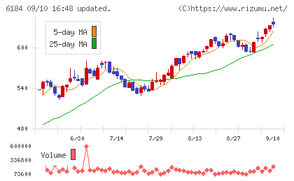 鎌倉新書チャート