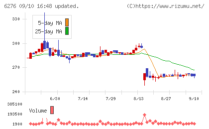 シリウスビジョンチャート