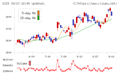 クボタチャート