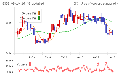 帝国電機製作所チャート