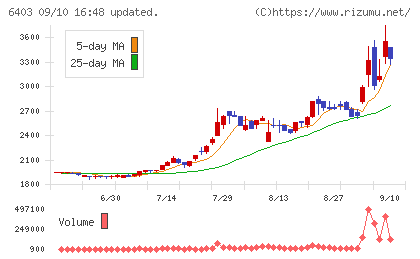 水道機工チャート