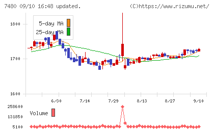 スズデンチャート
