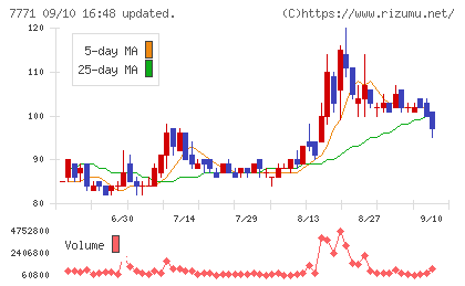 日本精密チャート