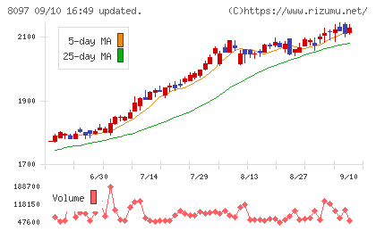 三愛オブリチャート