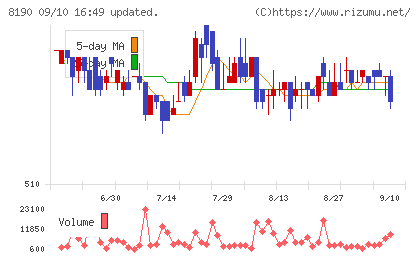 ヤマナカチャート