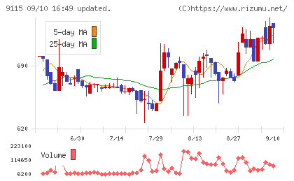 明海グループチャート