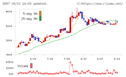 ＫＳＫチャート