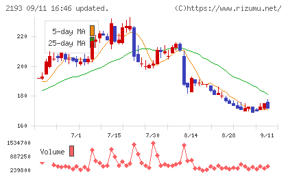 クックパッドチャート