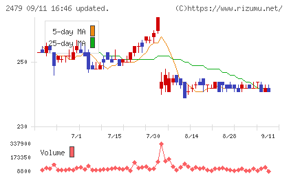 ジェイテックチャート