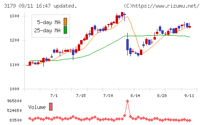 シュッピンチャート