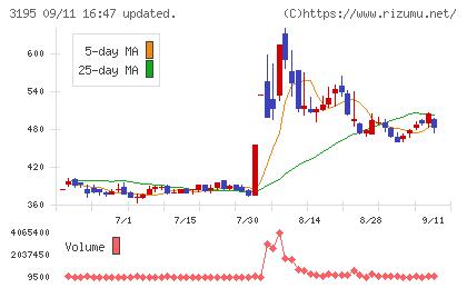 ジェネレーションパスチャート