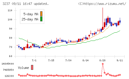 イントランスチャート