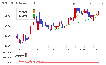 エータイチャート