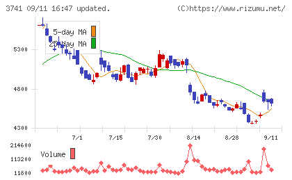 セックチャート