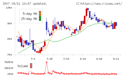 シリコンスタジオチャート