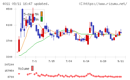 ヘッドウォータースチャート