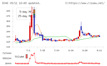 リンクバルチャート