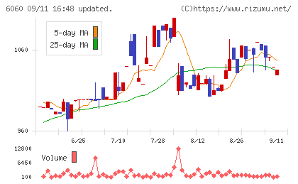 こころネットチャート