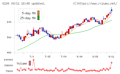 鎌倉新書チャート
