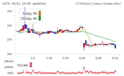 シリウスビジョンチャート