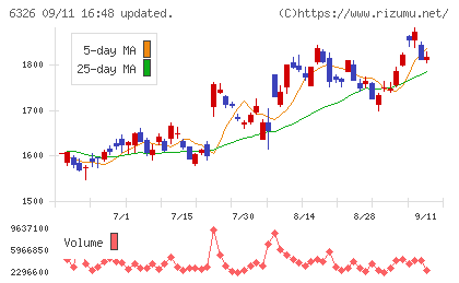 クボタチャート