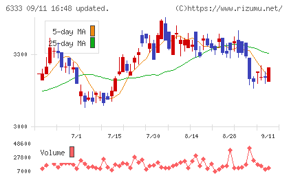 帝国電機製作所チャート