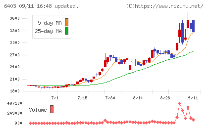 水道機工チャート